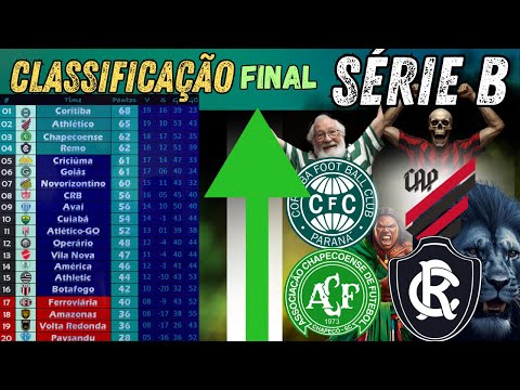 It's the end of Serie B | Coritiba, Athletico, Chapecoense and Remo promoted | Standings and how ...