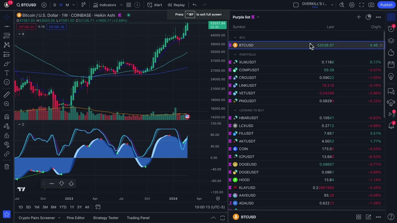 Overkill Trading Indicator