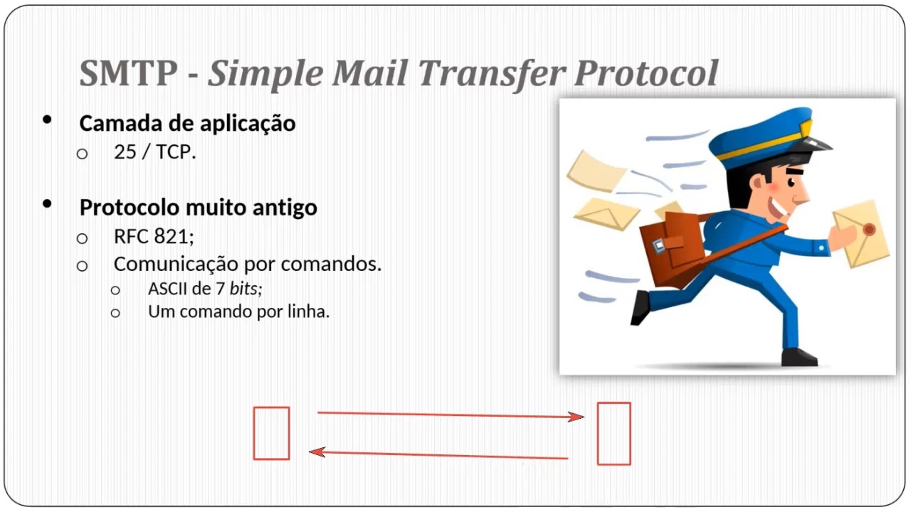 Protocolo SMTP - Prof. Luiz Claubert