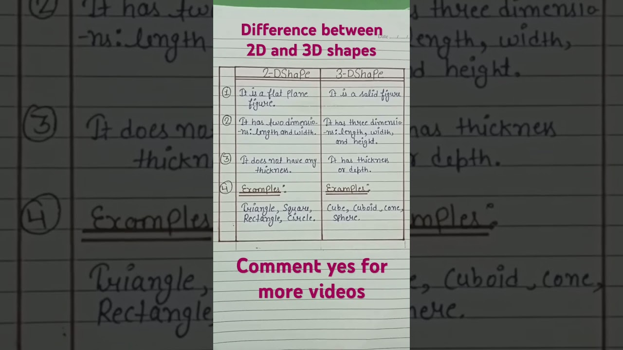 difference between 2D and 3D shapes with points