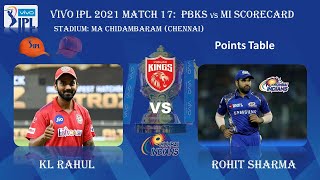 IPL 2021 Match 17 PBKS vs MI result | Scorecard | Points Table | Orange Cap | Purple Cap