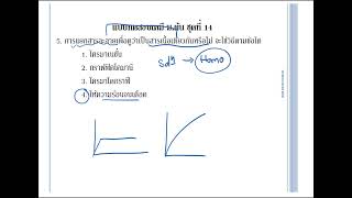 เคมี ม.ต้น ออนไลน์ ตะลุยโจทย์ ตอนที่ 21/1