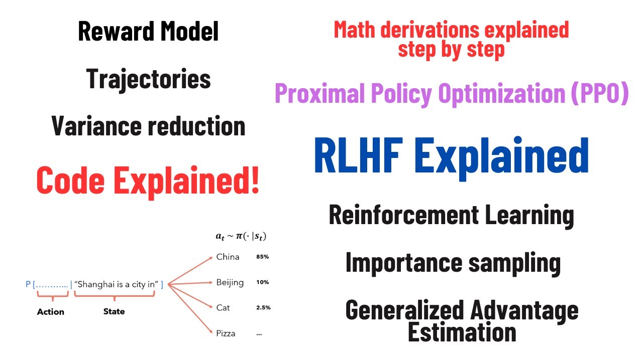 Reinforcement Learning from Human Feedback explained with math derivations and the PyTorch code