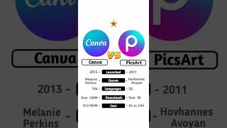 Download lagu Canva Vs PicsArt #technnu mp3