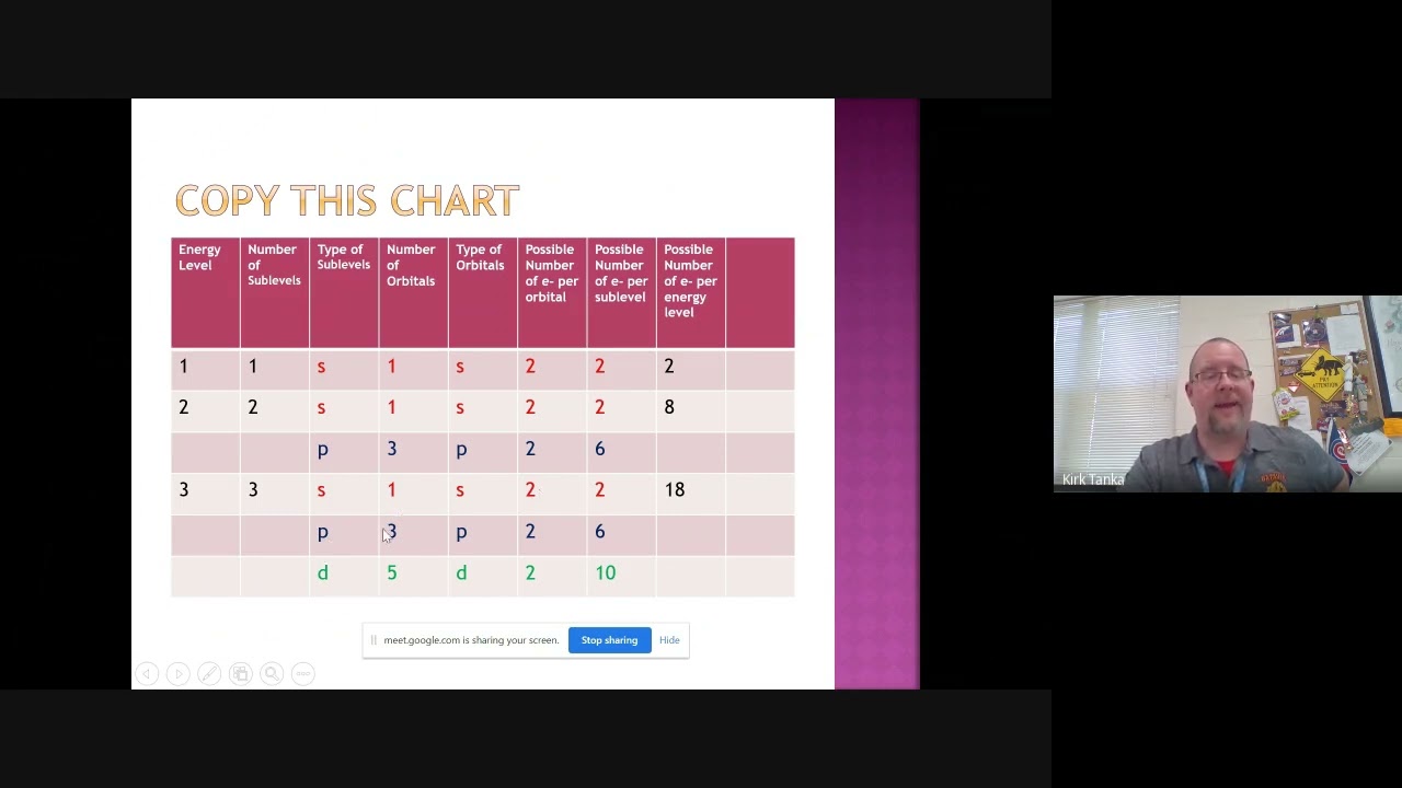 Quantum Mechanical Model of the Atom Intro (Goes with Powerpoint)