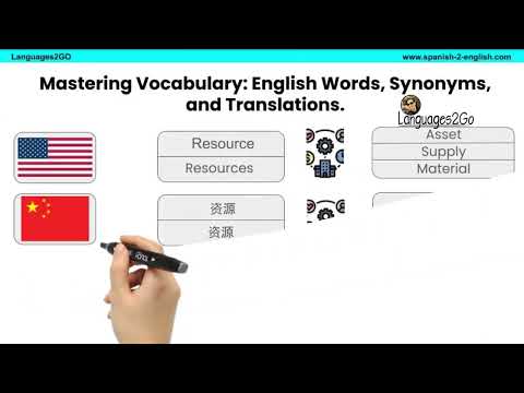 Master Business English: Vocab & Translations for Latin America | Laurie Caw thorn