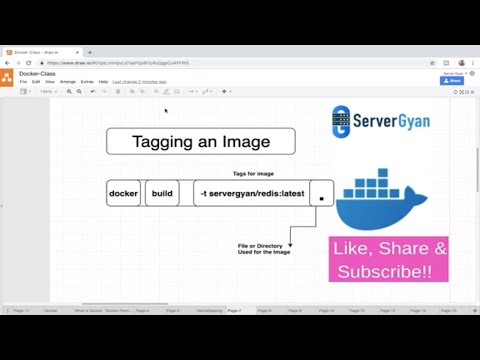 How to tag docker Image | How does tagging work with Docker