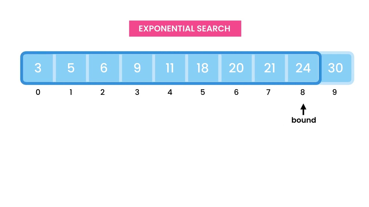 211 Exponential Search