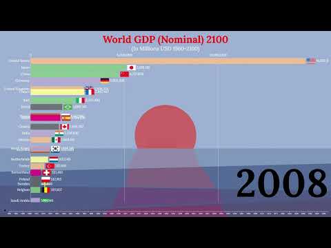 Top 20 Largest World Economies UPDATED 2023 (1960-2100) - Nominal GDP