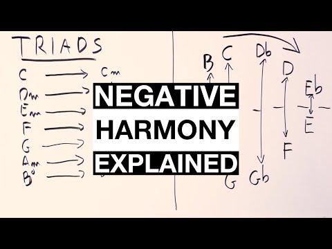 How To Write Chord Progressions With NEGATIVE HARMONY [Simple Explanation]