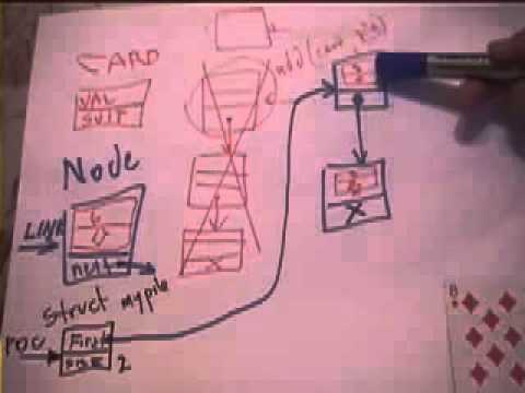 Linked List ADT in C 2/2 - Richard Buckland