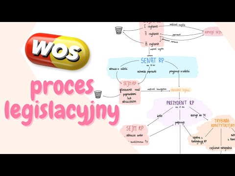 WOS w Pigułce | Proces legislacyjny