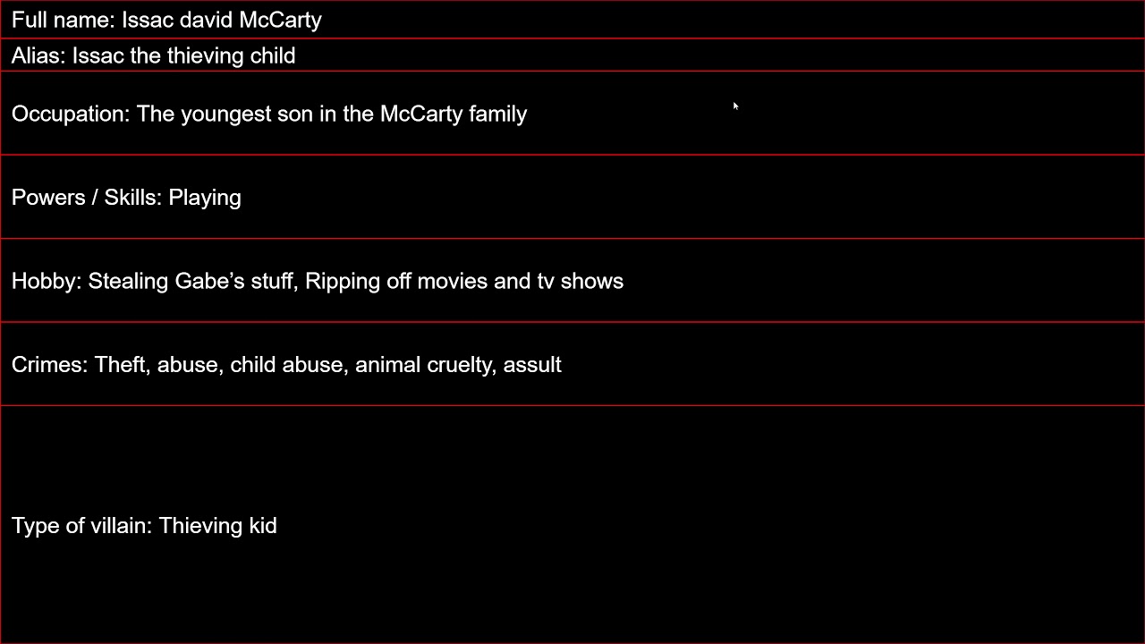 Ike McCarty Villains wiki