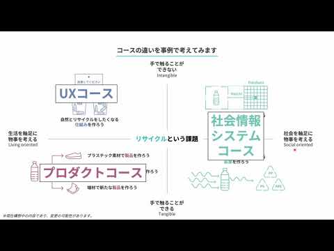 【芝浦工大デザイン工学部改組】山崎学部長がデザイン工学部改組の概要を話します