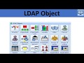 3.LDAP- Object Class(Object component)