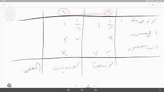 صورة @FawaidAlQasim | المفقود - تطبيقي | ١٤٣٩/٠٣/٠٨ ھ | للشيخ د. عبدالمحسن القاسم