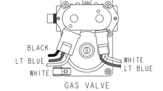 Dryer gas valve and burner operation