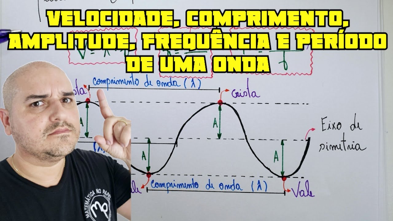 Elementos de uma onda, Comprimento de onda, amplitude, período, frequência e velocidade da onda
