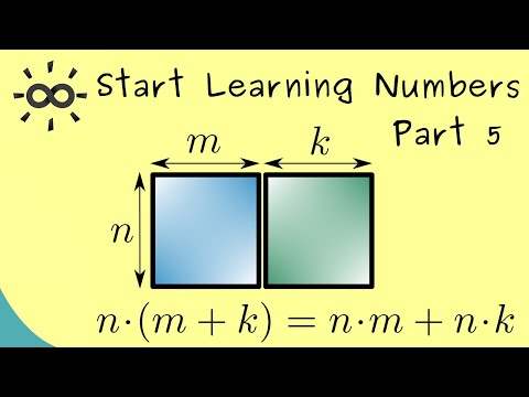 Start Learning Numbers Part 5 Natural Numbers Multiplication