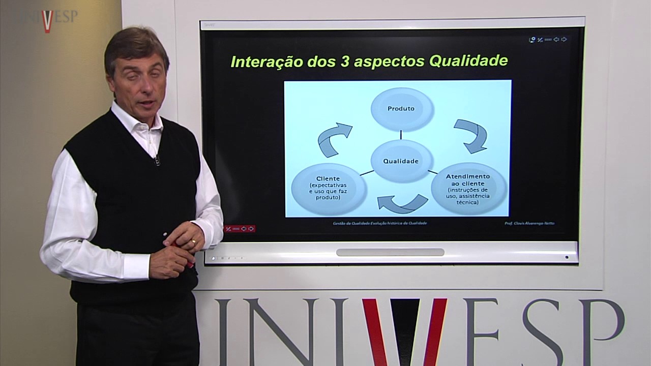 Gestão da Qualidade - Aula 04 - Evolução histórica da Qualidade