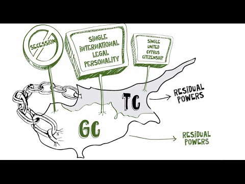 What is a federation?