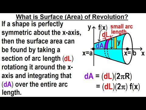 Calculus 2 Ch 19 Surface Area of Revolution 1 of 11 What is Surface Area of Revolution