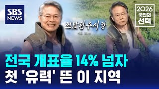 전국 개표율 14% 넘자..첫 '유력' 뜬 이 지역 / SBS / 2026 국민의 선택
