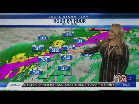 Winter weather threat for Memphis metro area