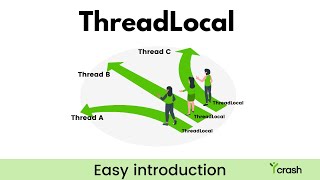 ThreadLocal - easy introduction