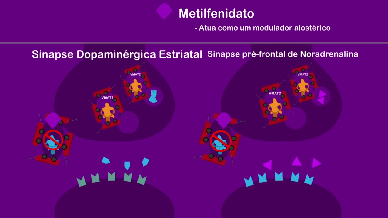 Metilfenidato VS Anfetaminas no tratamento do TDAH