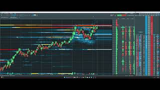 Real time trading, focusing on not making errors
