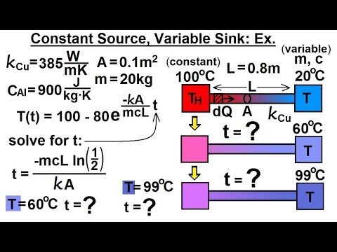 Physics 24 1 Variable Heat Transfer 1 of 25 Changing Sink Temperature