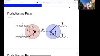 L7.3 Higgs Physics: Production and Decay