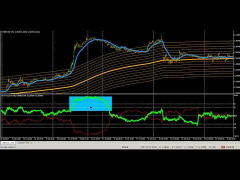 DRAW CONTOUR LINES FOR THE HOT COLD G SPOT FOREX 90% WIN INDICATOR