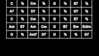 Gypsy Jazz Play Along - After you&#39;ve gone Slower version