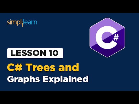Lesson 1 Introduction to C Simplilearn