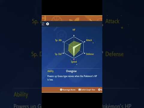 Best Meowscarada guide 👍🏽￼