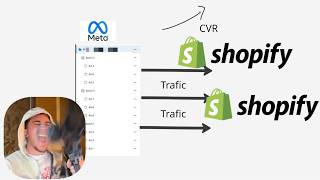 L'erreur No. 1 en Testing ecom (x2 de CVR)