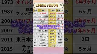 #株式投資 #高配当株投資 #日本株 #株式 #資産形成 #資産運用 #高配当株 #お金 #株主優待 #投資理財 #投資信託 #投資初心者 #投資 #日本株投資 #株#sbi
