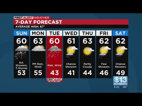 Sunday evening forecast: March, 12, 2023