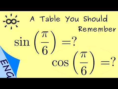 A Table You Should Remember Sine and Cosine