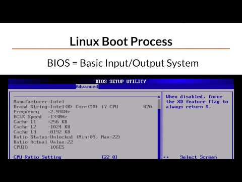 Linux Boot Process: Grub, initrd, explained.
