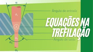 Cálculos na Trefilação - Conformação Mecânica / Processos de Fabricação