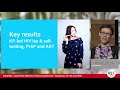 KPLHS For HIV Testing And PrEP In Vietnam Kimberly Green MA PhD
