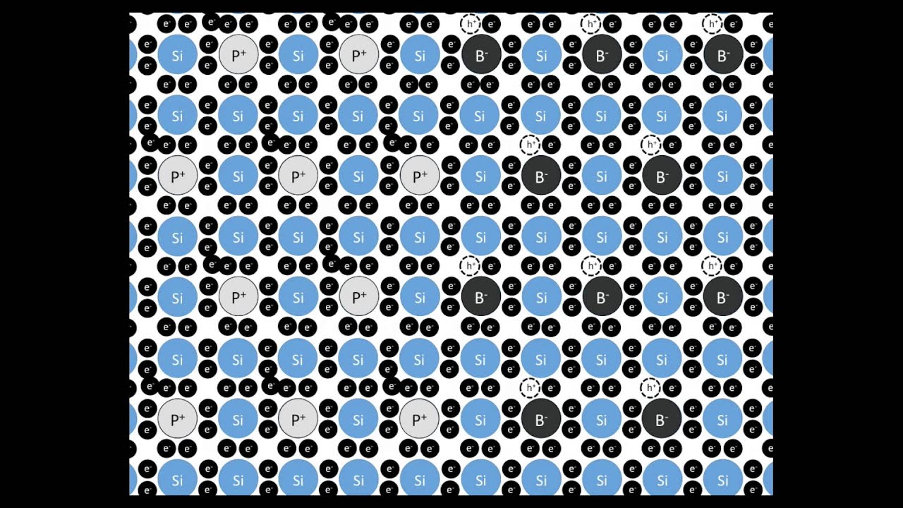 Tutorial: Solar Cell Operation