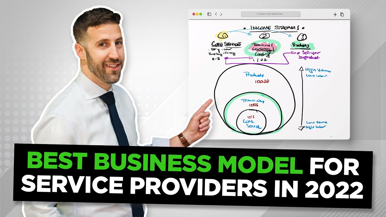 The Best Business Model For Your Digital Agency in 2024