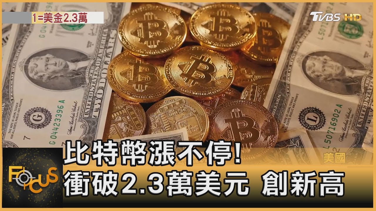 比特幣漲不停!衝破2.3萬美元.創問世新高