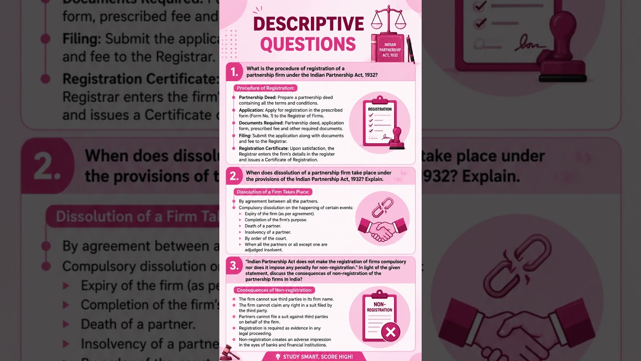 Indian Partnership Act 1932 Descriptive Questions | Registration, Dissolution & Non-Registration |