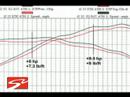 Skunk2 Nissan / Infiniti Intake Plenum Spacer Version 2 Tech
