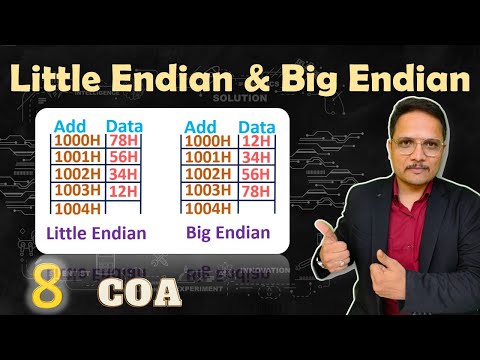 Little Endian and Big Endian Computers